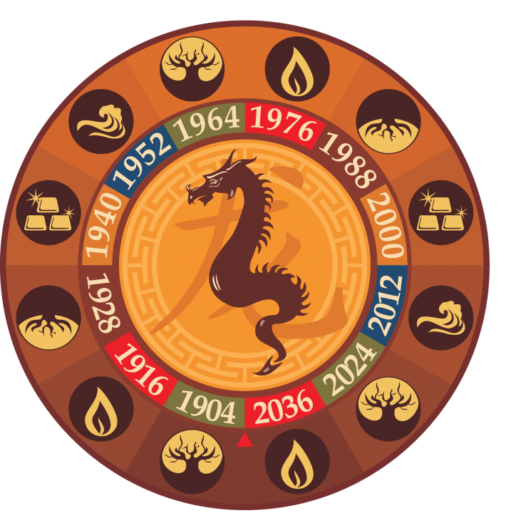 1951 по восточному. Год дракона. Знаки китайского гороскопа. Символы китайского гороскопа. Восточные символы года.