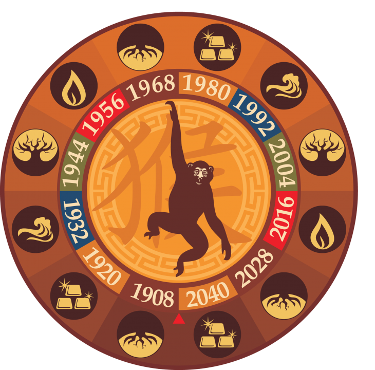 1951 по восточному. Животные восточного календаря. Китайский гороскоп. Символы года. Символы китайского гороскопа.